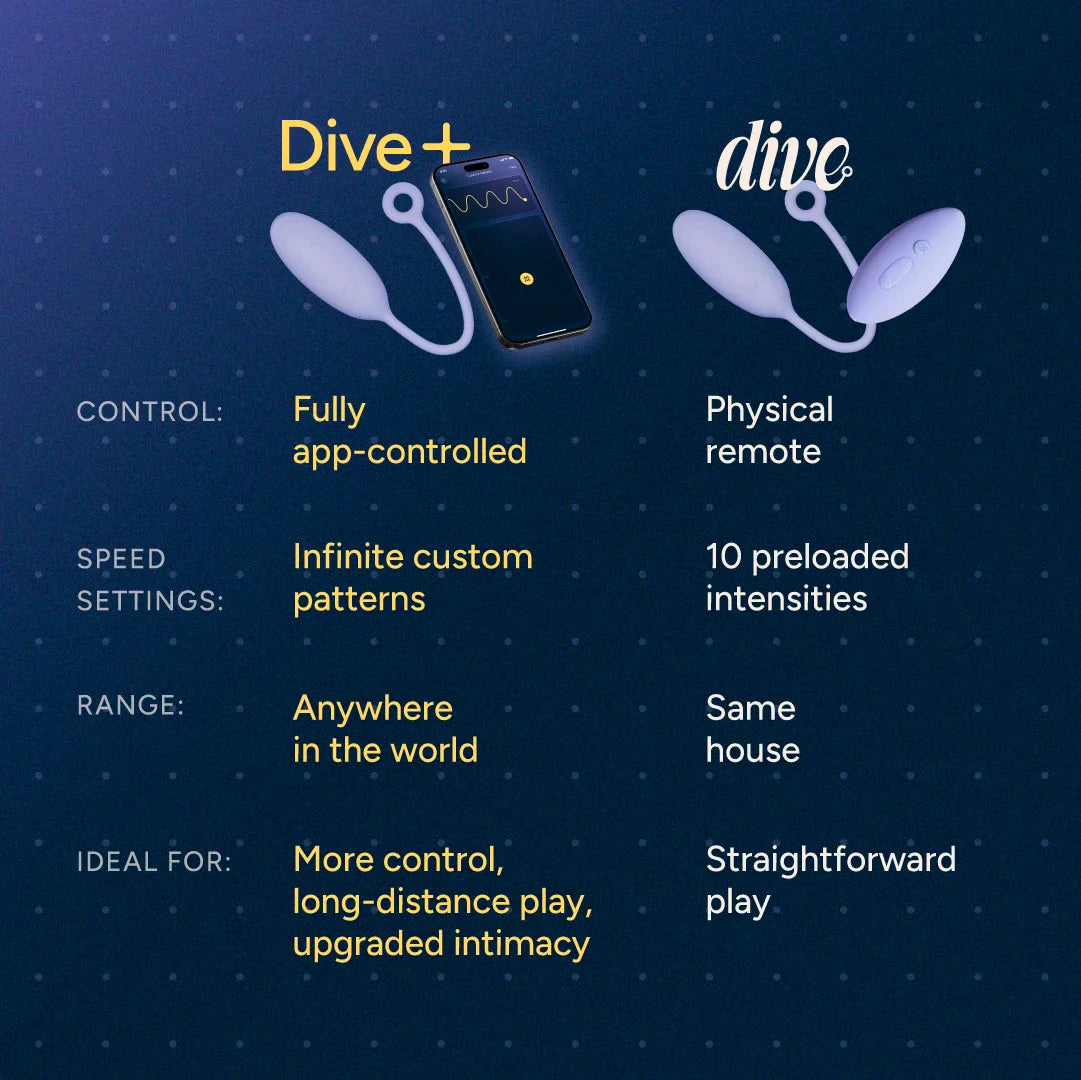 Dive+ Secret Massager | India